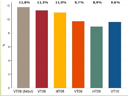 Grafik: SKL